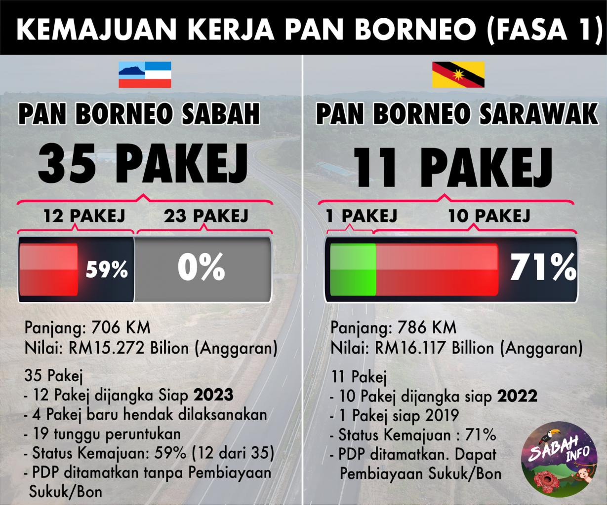 Empangan Nenggiri guna ‘Sukuk’ RM5B, Zafrul MOF, Menteri Sarawak ...